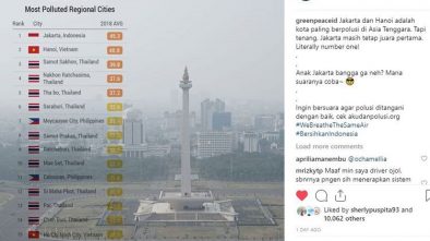 Jakarta Jadi Peringkat Satu Kota dengan Polusi Udara Terburuk di Asia Tenggara