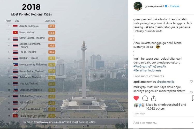 Jakarta Jadi Peringkat Satu Kota dengan Polusi Udara Terburuk di Asia Tenggara